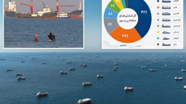 iran’s-new-toll-entity-claims-300-ships-have-signed-up-for-safe-passage-through-strait-of-hormuz