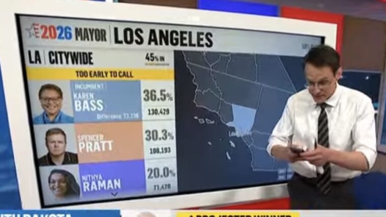 just-in:-first-ballot-dump-in-los-angeles-mayor-race-puts-spencer-pratt-in-position-to-force-run-off-with-karen-bass-–-mail-in-votes-expected-to-arrive-days-after-election-(video)