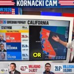 california-primary:-republican-gubernatorial-candidate-steve-hilton-takes-the-lead-as-ballots-trickle-in