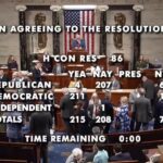 breaking:-house-passes-resolution-to-end-war-with-iran-–-these-four-republicans-voted-with-democrats