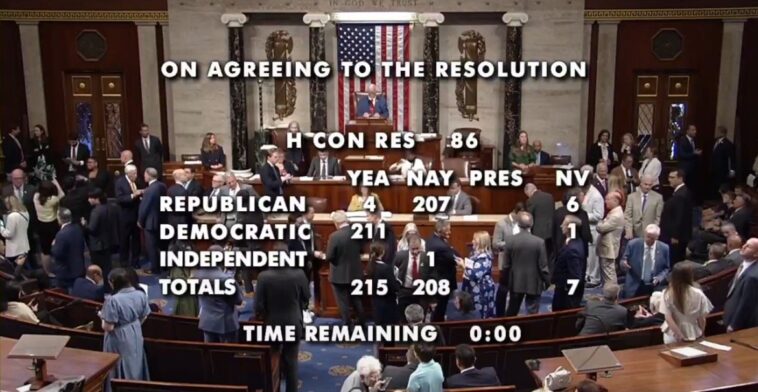 breaking:-house-passes-resolution-to-end-war-with-iran-–-these-four-republicans-voted-with-democrats