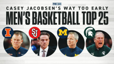 college-basketball-rankings:-st.-john’s-storms-into-top-10,-kentucky-enters-top-25