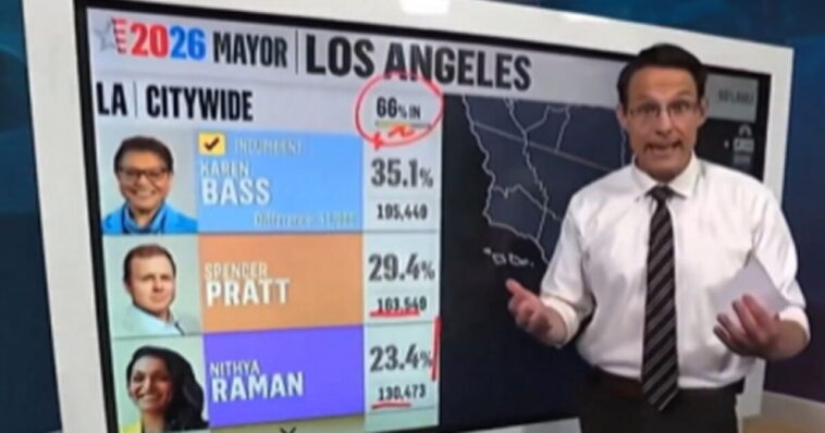 and-there-it-is:-nbc-news-casually-admits-mail-in-ballots-always-put-democrats-ahead-as-far-left-candidate-gains-on-spencer-pratt-in-la-(video)