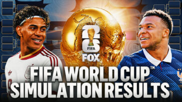 2026-world-cup-simulated-100,000-times:-here-are-the-results