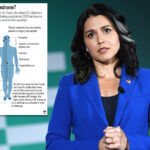 outgoing-dni-tulsi-gabbard-rescinds-‘ethically-flawed’-biden-era-havana-syndrome-findings