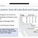 new:-tulsi-gabbard-announces-she’s-releasing-evidence-of-us-funding-to-over-120-biolabs-in-over-30-countries,-including-ukraine,-for-gain-of-function-research-(video)