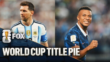 2026-fifa-world-cup-title-pie:-is-messi’s-argentina-or-mbappe’s-france-the-favorite?