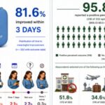 study:-pre-prescribed-emergency-medication-kits-get-people-treated-fast-and-avoid-the-er