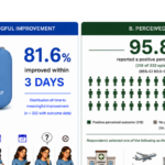first-of-its-kind-study:-pre-prescribed-emergency-medication-kits-speed-treatment-and-help-patients-avoid-the-er