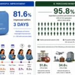 study:-pre-prescribed-emergency-medication-kits-get-people-treated-fast-and-helps-avoid-the-er