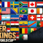 alexi-lalas’-world-cup-power-rankings:-who’s-the-strongest-quarterfinalist?
