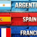 for-the-first-time-ever-in-fifa-world-cup-history,-the-top-4-teams-made-it-to-the-semifinals 