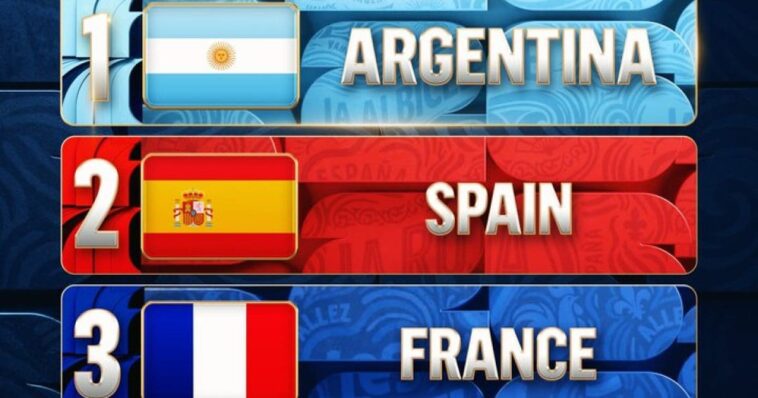 for-the-first-time-ever-in-fifa-world-cup-history,-the-top-4-teams-made-it-to-the-semifinals 