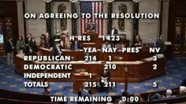 it’s-happening:-house-votes-215-211-in-favor-of-special-rules-resolution-to-add-save-america-act-to-national-defense-authorization-act
