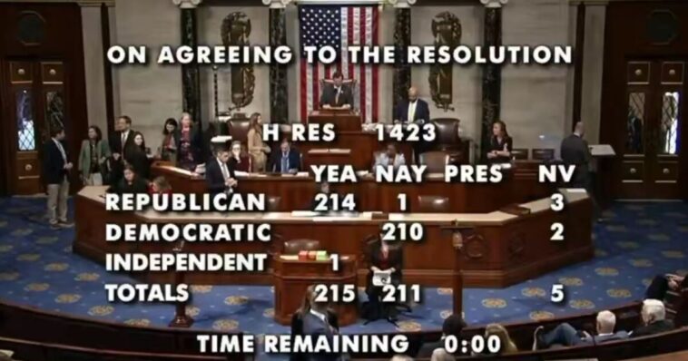 it’s-happening:-house-votes-215-211-in-favor-of-special-rules-resolution-to-add-save-america-act-to-national-defense-authorization-act