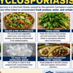 urgent-warning-on-what-foods-to-avoid-as-“explosive-diarrhea”-parasite-spreads