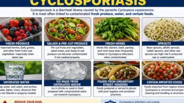 urgent-warning-on-what-foods-to-avoid-as-“explosive-diarrhea”-parasite-spreads
