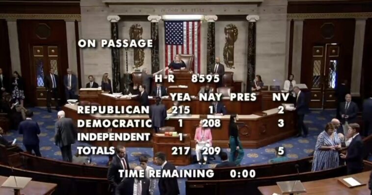 house-passes-save-america-act-as-part-of-must-pass-national-security-bill-—-rep.-thomas-massie-votes-no