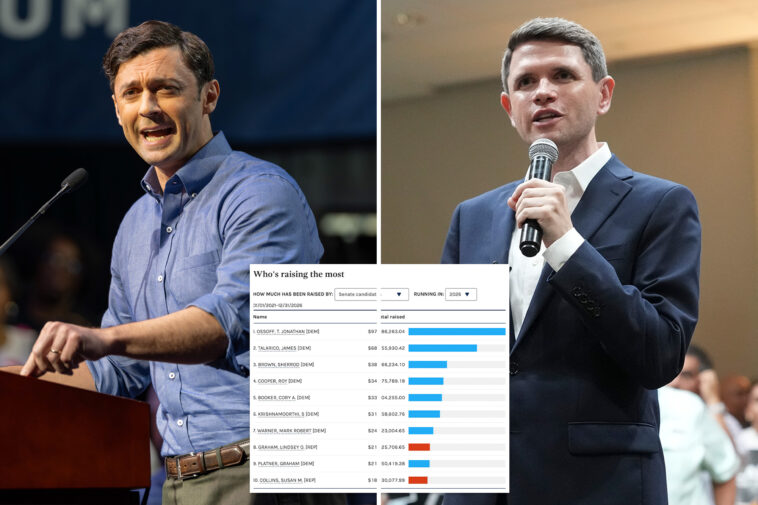 senate-dems-rake-in-jaw-dropping-cash-—-with-ossoff-and-talarico-leading-the-pack