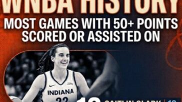 after-her-record-setting-performance,-caitlin-clark-is-back-to-being-harassed-and-beaten-on-the-court