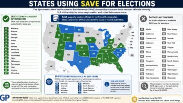 new-jersey-joined-eric-system-that-does-not-report-if-person-is-a-non-citizen-–-then-illegals-started-voting-–-24-states-are-not-using-save-system-to-verify-illegal-alien-voters!