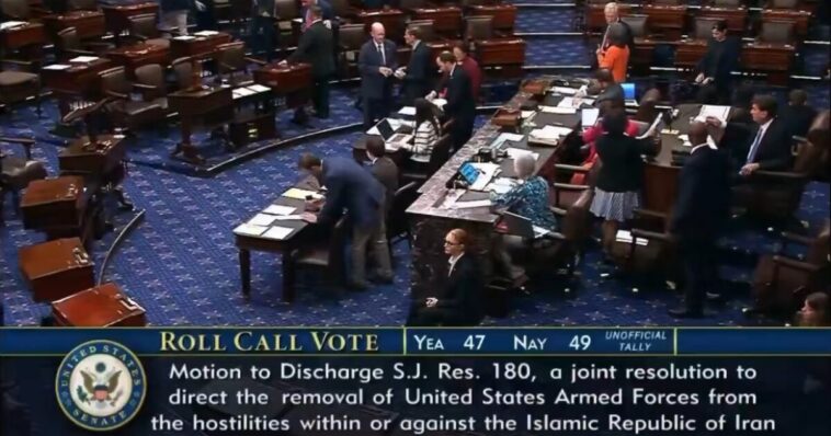 just-in:-senate-blocks-iran-war-powers-resolution-to-restrain-trump-after-these-four-house-republicans-vote-with-dems-to-advance-measure