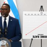 chicago-mayor-credits-huge-drop-in-crime-to-turning-crime-stats-chart-upside-down