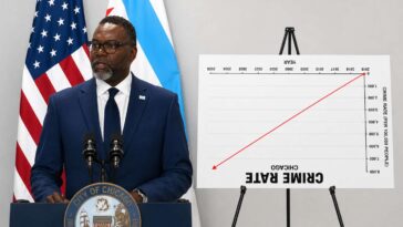 chicago-mayor-credits-huge-drop-in-crime-to-turning-crime-stats-chart-upside-down