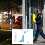 us-murder-rate-hits-lowest-level-in-125-years-as-violence-plummets-—-except-for-8-big-cities