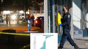 us-murder-rate-hits-lowest-level-in-125-years-as-violence-plummets-—-except-for-8-big-cities
