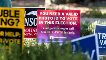 fox-news-poll:-significant-support-for-both-voter-id-laws-and-mail-in-ballots