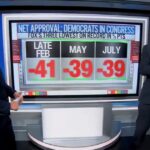 cnn’s-harry-enten:-americans-trust-trump-to-handle-iran-war-despite-best-efforts-of-legacy-media-–-democrats-are-perceived-as-“weak,-weak,-weak”-(video)
