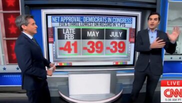 cnn’s-harry-enten:-americans-trust-trump-to-handle-iran-war-despite-best-efforts-of-legacy-media-–-democrats-are-perceived-as-“weak,-weak,-weak”-(video)