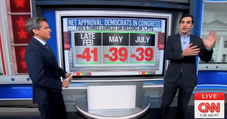 cnn’s-harry-enten:-americans-trust-trump-to-handle-iran-war-despite-best-efforts-of-legacy-media-–-democrats-are-perceived-as-“weak,-weak,-weak”-(video)