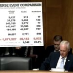 sen.-ron-johnson-unloads-devastating-safety-data-on-fauci-—-says-covid-shot-logged-nearly-7,000-death-reports-per-year-while-fda-ignored-warning-signs-and-pushed-remdesivir