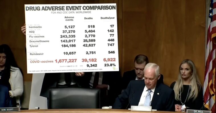 sen.-ron-johnson-unloads-devastating-safety-data-on-fauci-—-says-covid-shot-logged-nearly-7,000-death-reports-per-year-while-fda-ignored-warning-signs-and-pushed-remdesivir