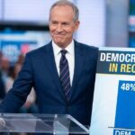 three-ways-dishonest-pollsters-rig-the-math-(and-the-one-question-they’ll-never-ask!)