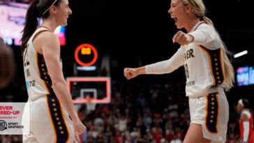wnba-facing-another-pro-women-protest-at-caitlin-clark-–-sophie-cunningham-game-in-minnesota-today