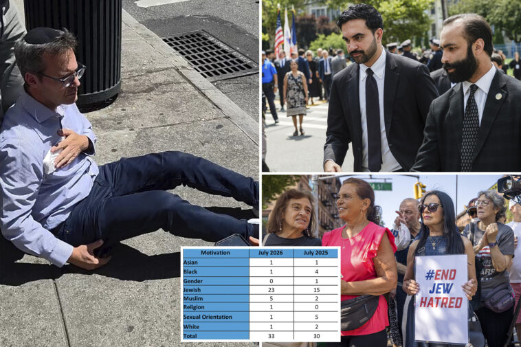 hate-crimes-soar-under-divisive,-anti-israel-mayor-mamdani-—-with-more-than-half-committed-against-jews:-nypd-stats