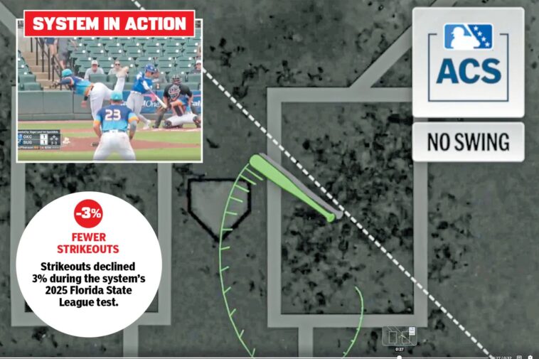 mlb’s-next-abs-like-challenge-system-is-in-the-works-to-clear-up-one-of-its-most-‘ambiguous’-rules