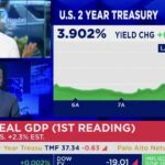 cnbc-mocks-democrats-and-elizabeth-warren-after-strong-gdp-and-inflation-report-—-“none-of-these-horrible-things-have-happened”