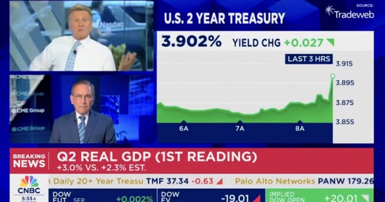 cnbc-mocks-democrats-and-elizabeth-warren-after-strong-gdp-and-inflation-report-—-“none-of-these-horrible-things-have-happened”