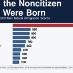 bombshell:-trump-says-census-bureau-analysis-confirms-over-24,000-noncitizens-voted-in-2020-election-as-32-million-records-remain-to-be-analyzed:-“i-won-the-election!”