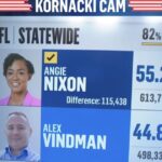 alex-vindman,-key-architect-of-the-trump-impeachment-and-ukraine-hoax,-gets-destroyed-in-florida-democratic-primary-by-a-socialist