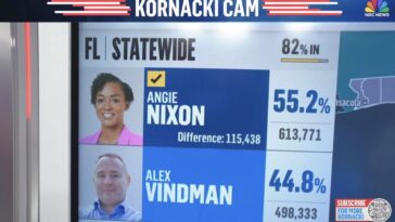 alex-vindman,-key-architect-of-the-trump-impeachment-and-ukraine-hoax,-gets-destroyed-in-florida-democratic-primary-by-a-socialist