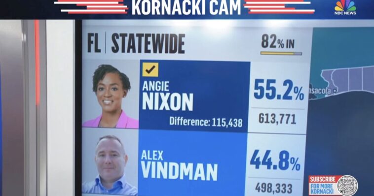alex-vindman,-key-architect-of-the-trump-impeachment-and-ukraine-hoax,-gets-destroyed-in-florida-democratic-primary-by-a-socialist