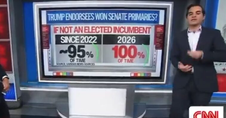 more-bad-news-for-democrats…-trump’s-endorsement-is-still-pure-gold!-even-cnn-admits-it-(video)