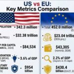 data-driven-proof-that-europe-is-a-hollow-shell-of-its-former-self