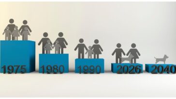 op-ed:-family-formation-shouldn’t-be-america’s-hardest-economic-choice