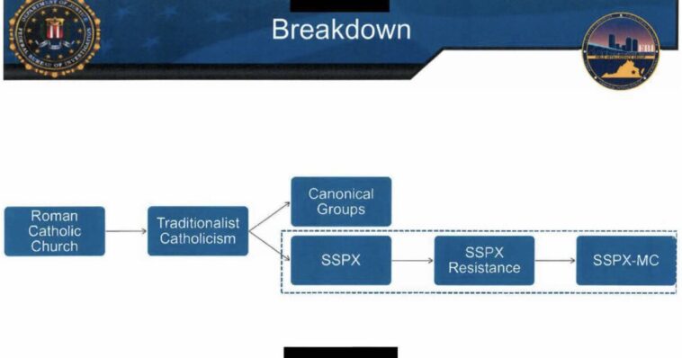 must-read:-doj-weaponization-working-group-drops-explosive-report-exposing-fbi’s-outrageous-spy-campaign-against-traditional-catholics-under-biden-regime